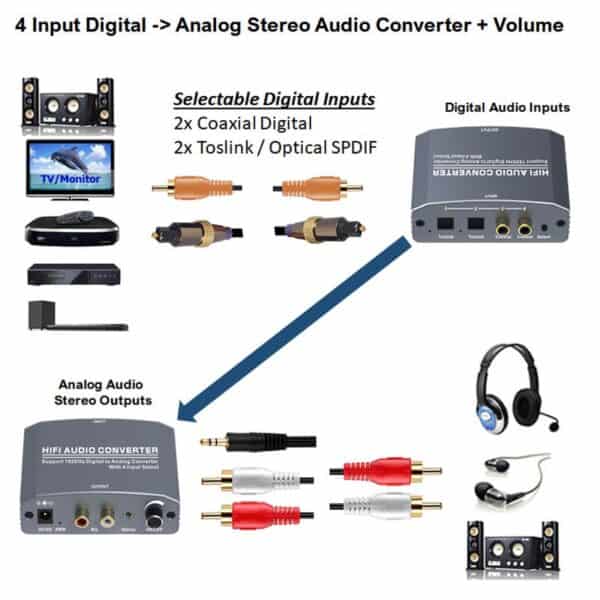 digital to analog audio converter dac 4 inputs volume applications 1