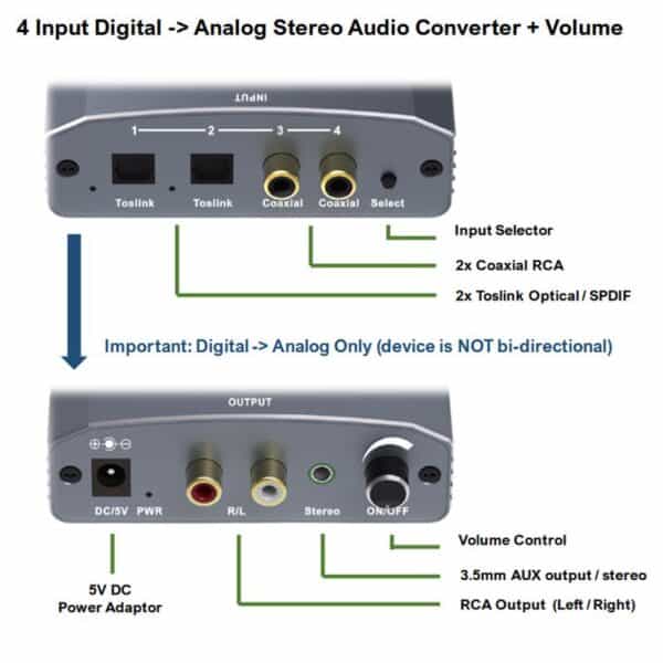 digital to analog audio converter dac 4 inputs volume connection diagram 1