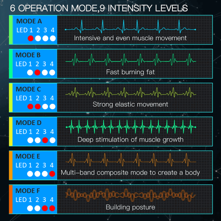 EMS Toning & Firming & AB's Muscle Stimulator, 8 Fin Australia
