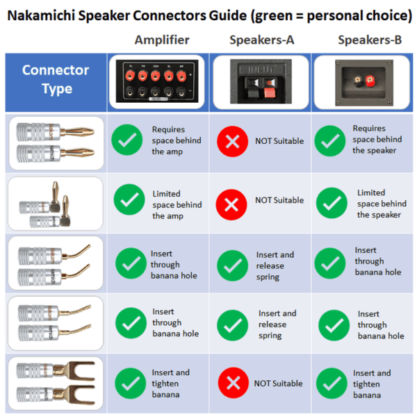 nakamichi speaker connector u guide how to 1